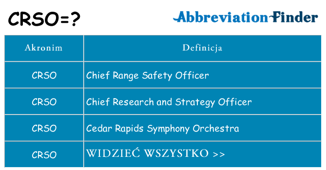 Co crso oznaczać