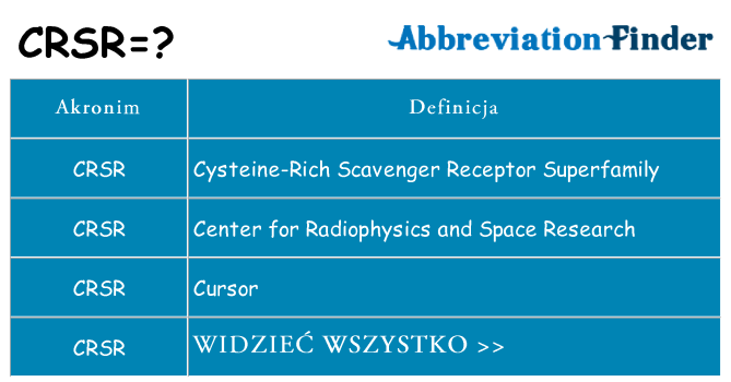 Co crsr oznaczać