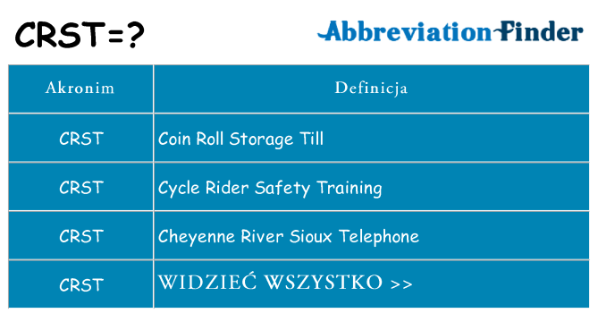 Co crst oznaczać