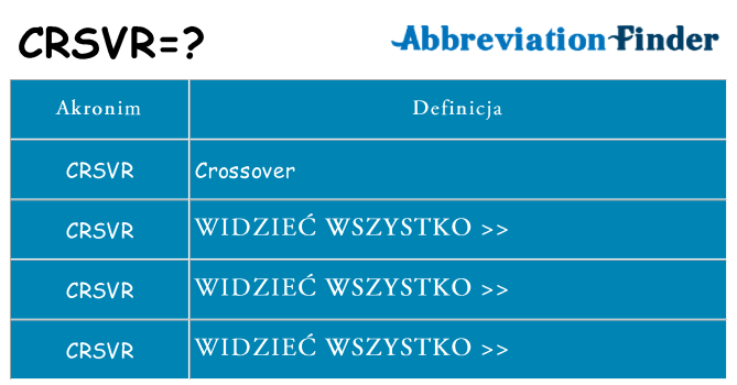 Co crsvr oznaczać