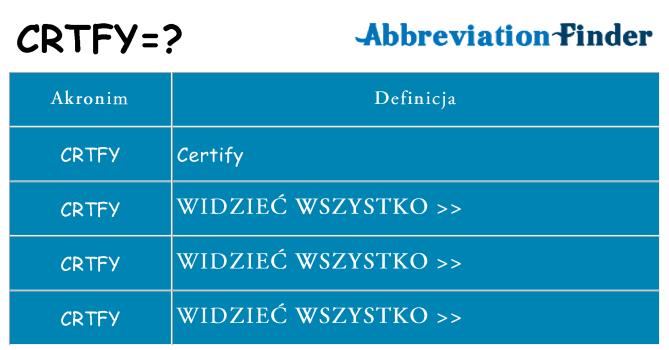 Co crtfy oznaczać
