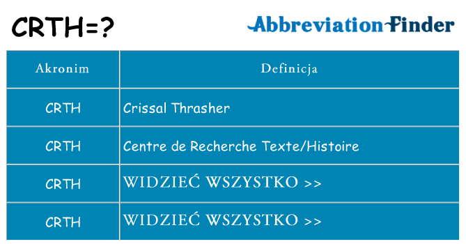 Co crth oznaczać