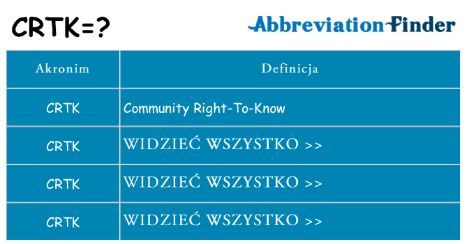 Co crtk oznaczać