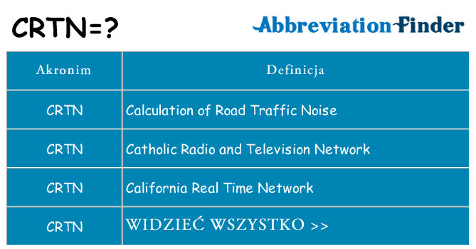 Co crtn oznaczać