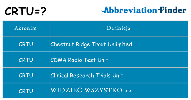 Co crtu oznaczać