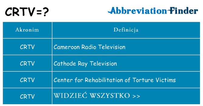 Co crtv oznaczać