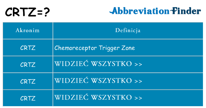 Co crtz oznaczać
