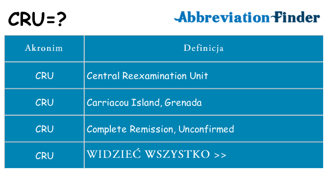 Co cru oznaczać