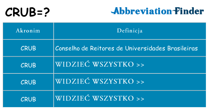 Co crub oznaczać