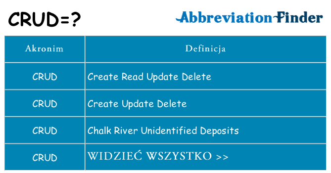 Co crud oznaczać
