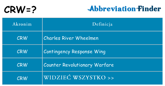 Co crw oznaczać