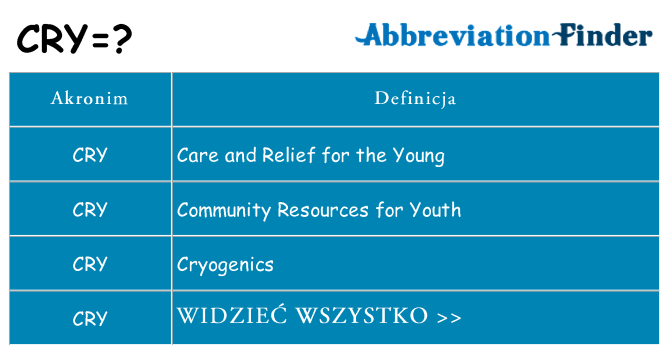 Co cry oznaczać