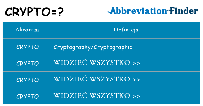 Co crypto oznaczać