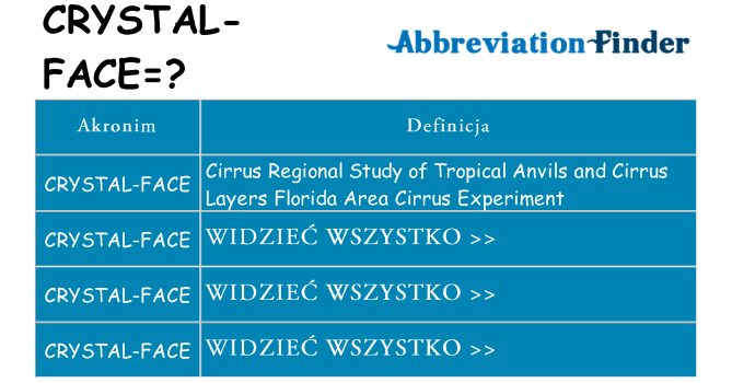Co crystal-face oznaczać
