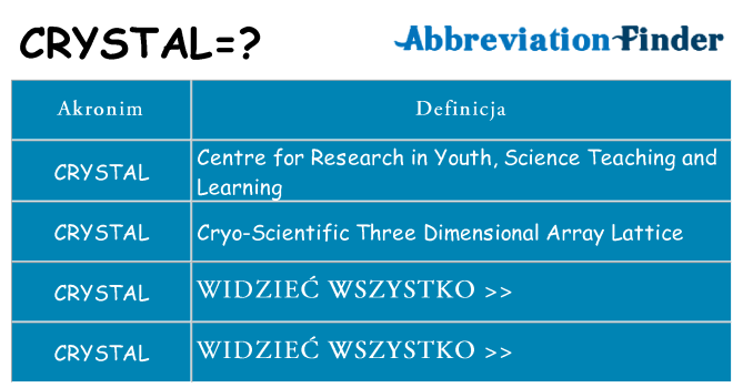 Co crystal oznaczać