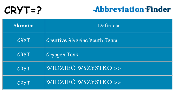 Co cryt oznaczać