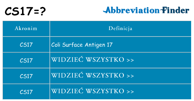 Co cs17 oznaczać