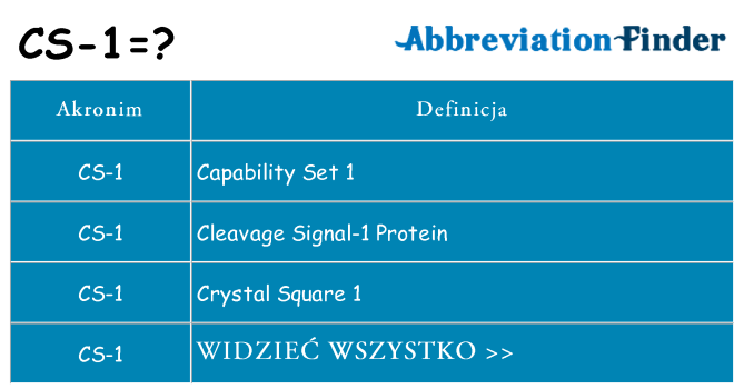 Co cs-1 oznaczać