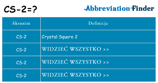 Co cs-2 oznaczać