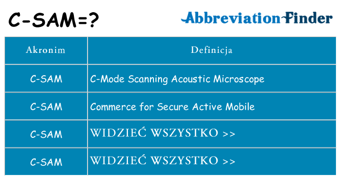Co c-sam oznaczać