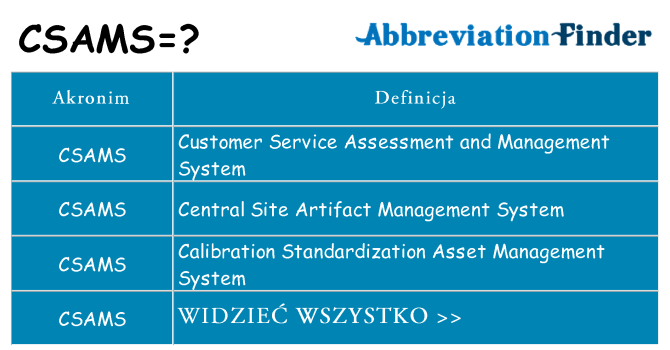 Co csams oznaczać