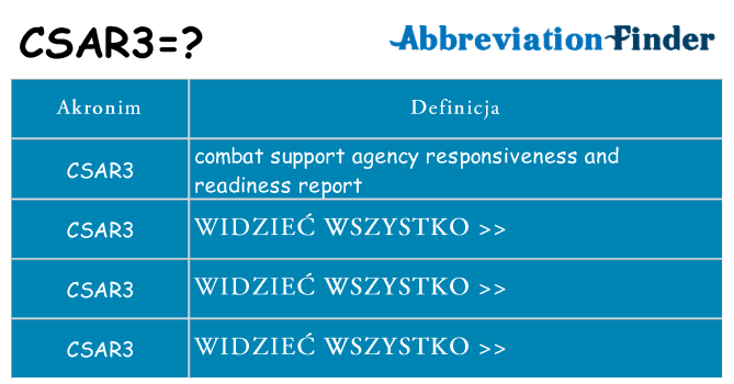 Co csar3 oznaczać