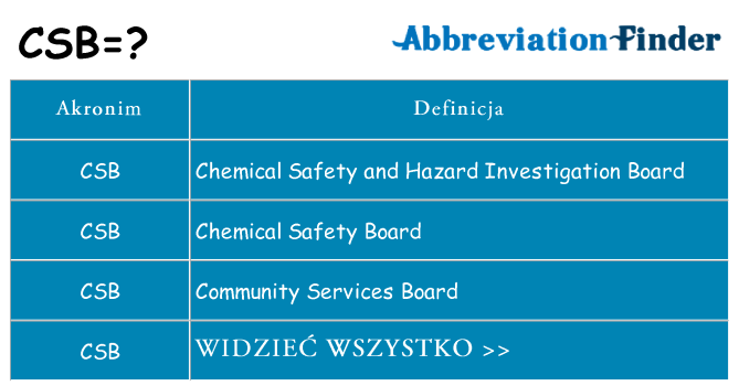 Co csb oznaczać