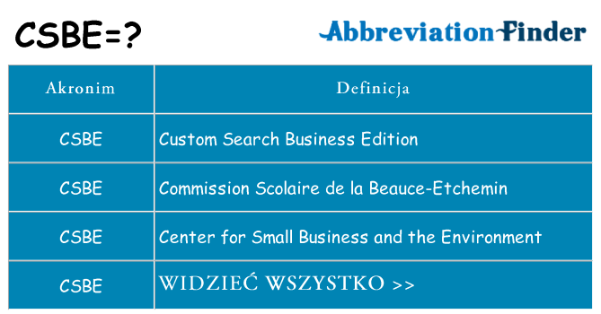 Co csbe oznaczać