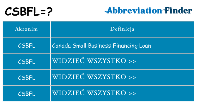 Co csbfl oznaczać