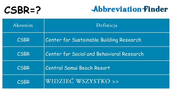 Co csbr oznaczać