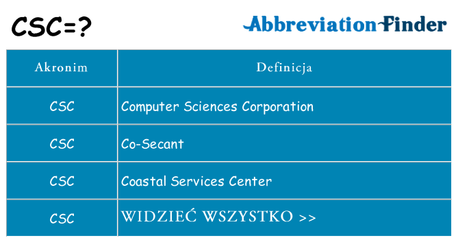 Co csc oznaczać