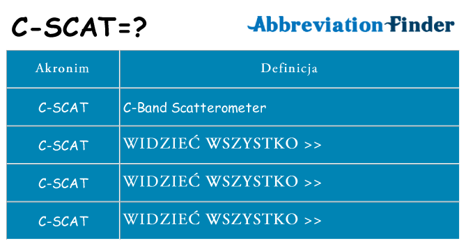 Co c-scat oznaczać