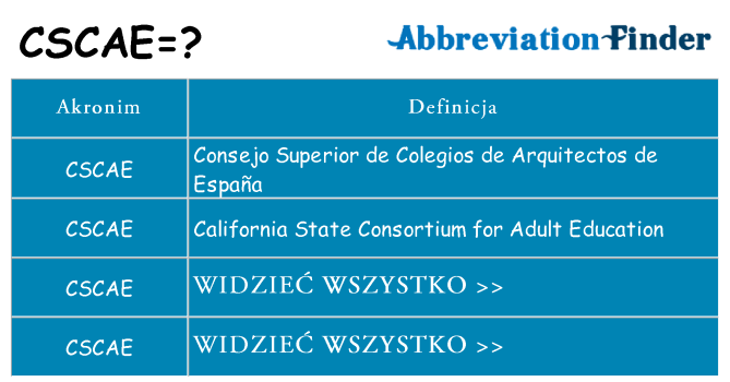 Co cscae oznaczać