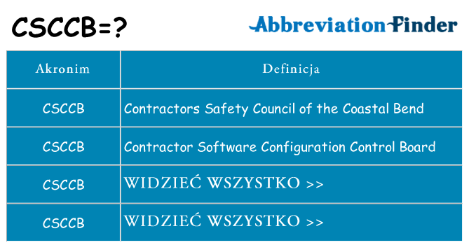 Co csccb oznaczać