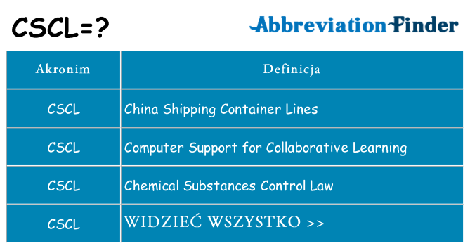 Co cscl oznaczać