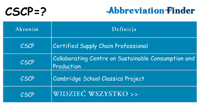 Co cscp oznaczać