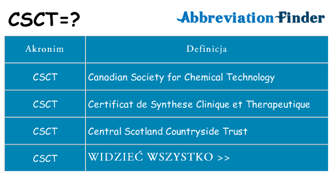 Co csct oznaczać