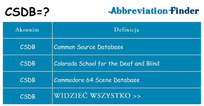 Co csdb oznaczać