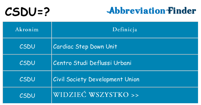 Co csdu oznaczać