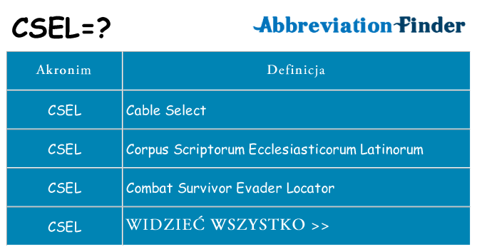 Co csel oznaczać