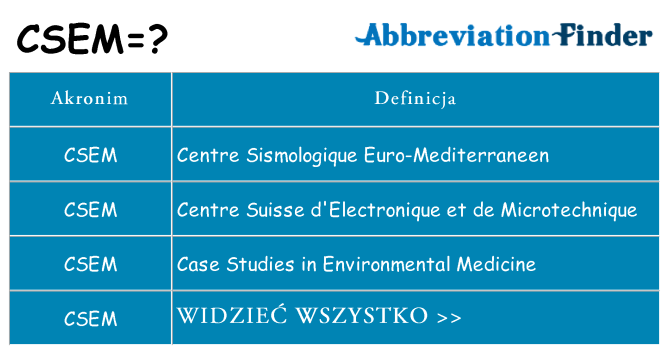 Co csem oznaczać