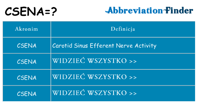 Co csena oznaczać