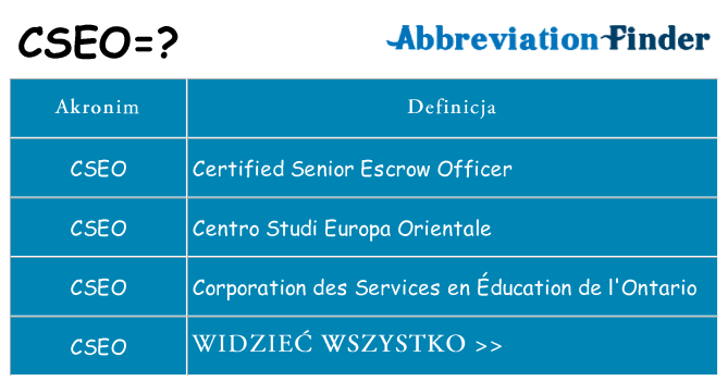 Co cseo oznaczać