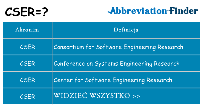 Co cser oznaczać