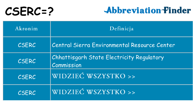 Co cserc oznaczać