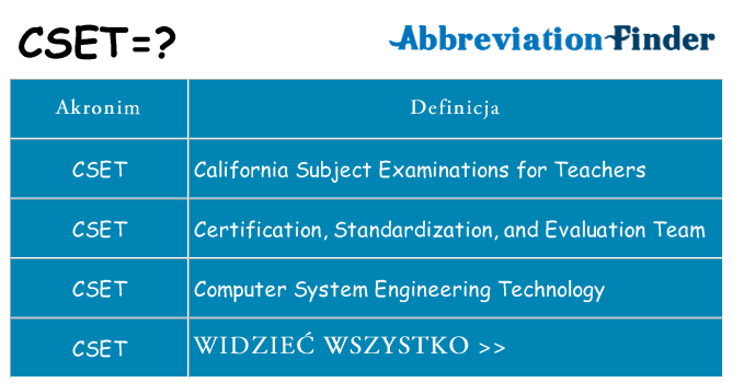 Co cset oznaczać