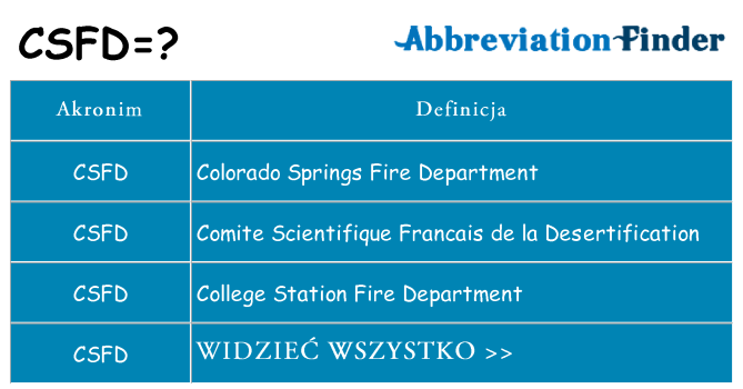 Co csfd oznaczać