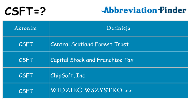 Co csft oznaczać