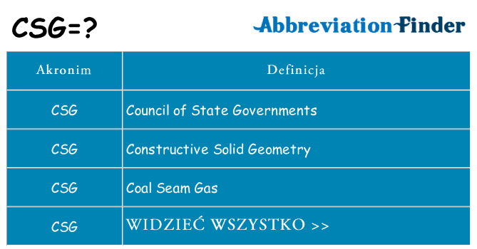 Co csg oznaczać