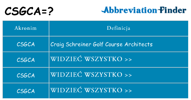 Co csgca oznaczać